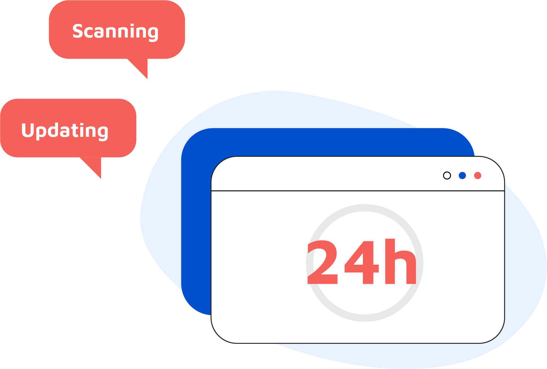 Illustrazione di una pagina web con all’interno la scritta 24 ore e all’esterno due fumetti con le scritte Scanning e Updating